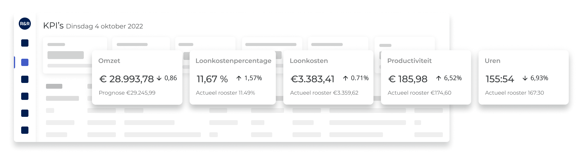 R&R KPI dashboard overzicht
