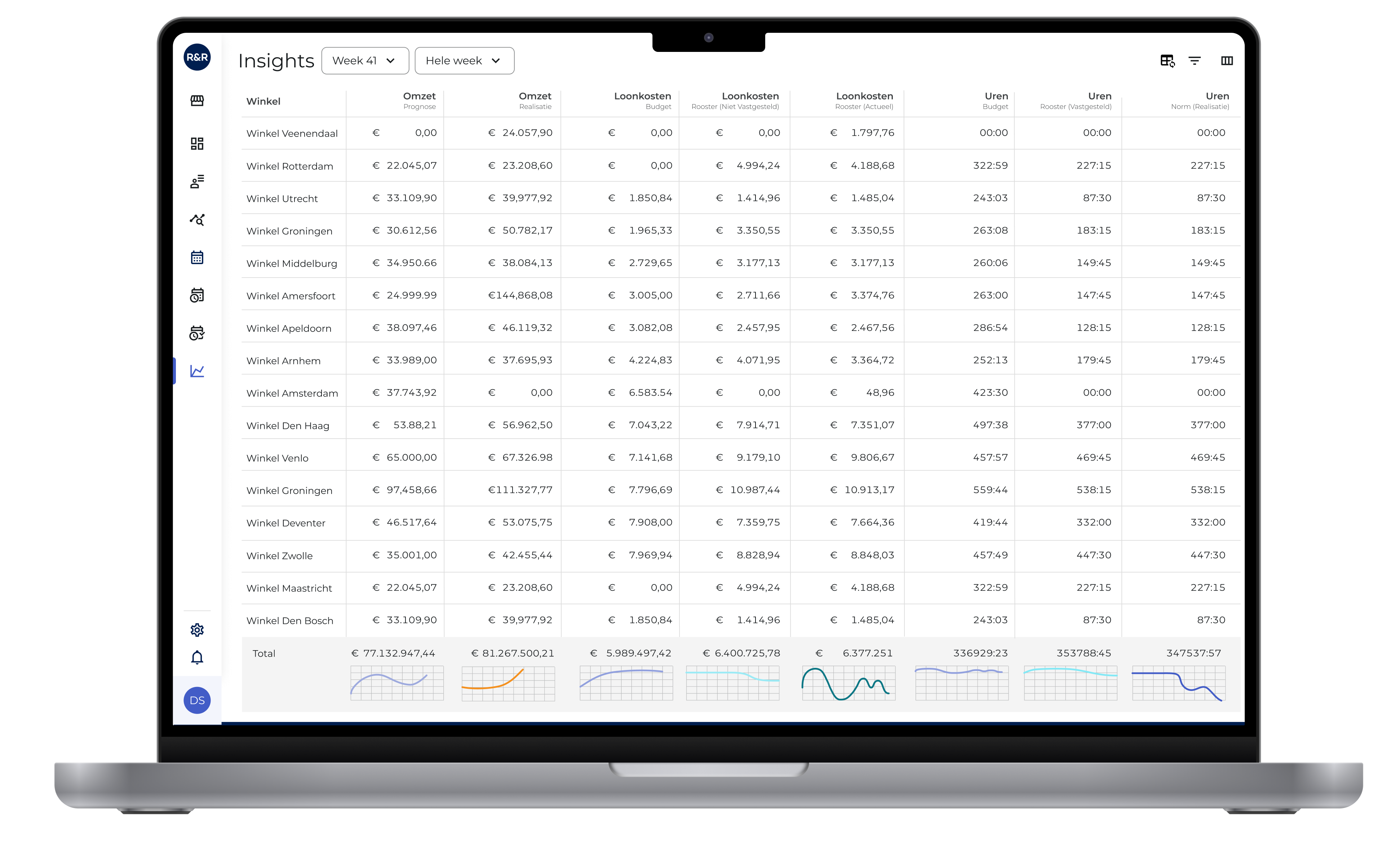R&R Insights