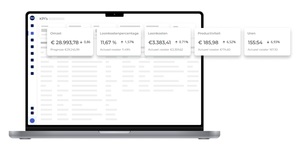 R&R laptop KPIs