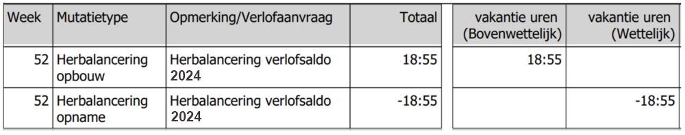 Herbalanceren Wettelijk & bovenwettelijk verlof